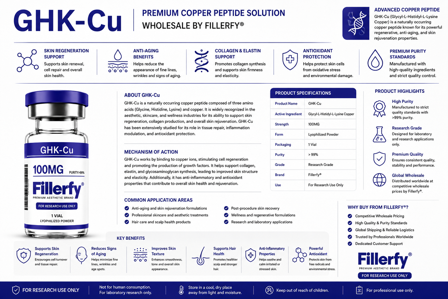 Fillerfy® GHK-Cu 50MG