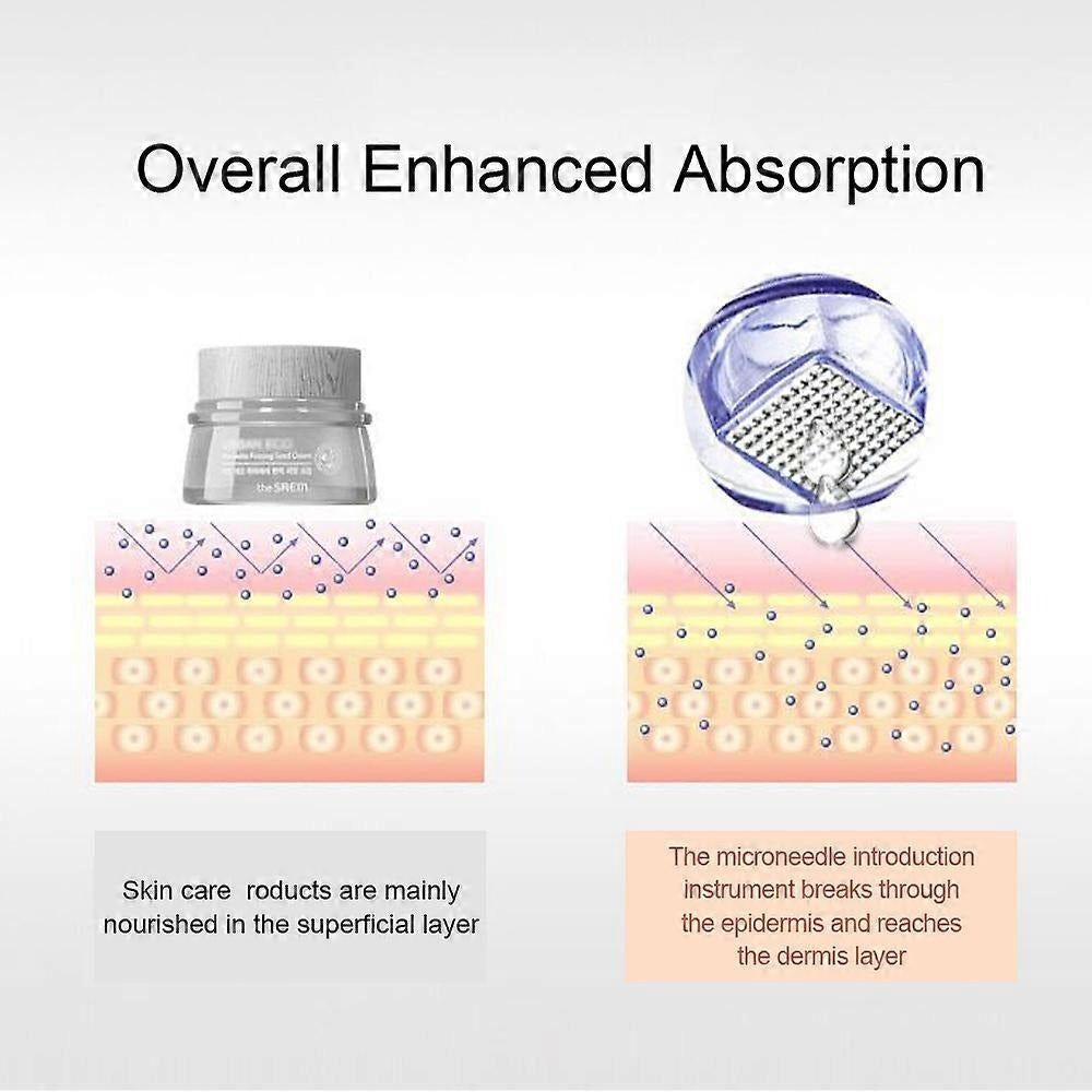 Derma Pen Needles (1 pin / 3 pin / 5 pin / 7 pin / 9 pin / 12 pin / 36 pin / 42 pin)