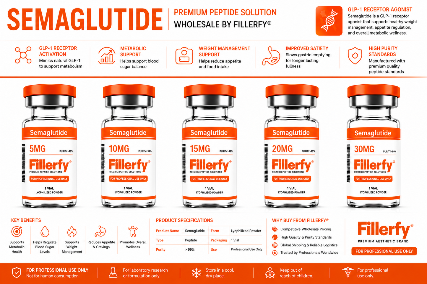 Fillerfy® Semaglutide 10MG With Bacteriostatic Water