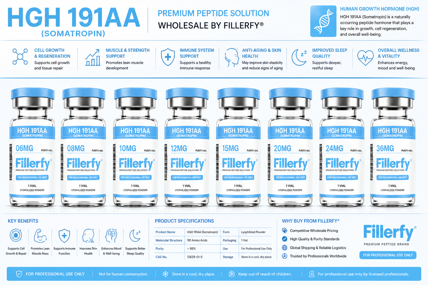 Fillerfy® HGH Somatropin 6MG With Bacteriostatic Water