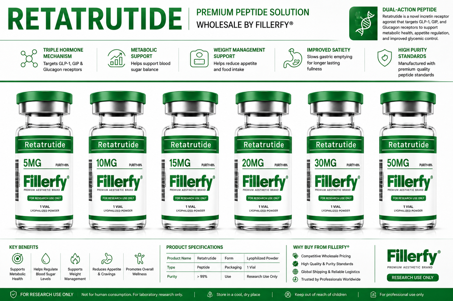 Fillerfy® Retatrutide 5MG