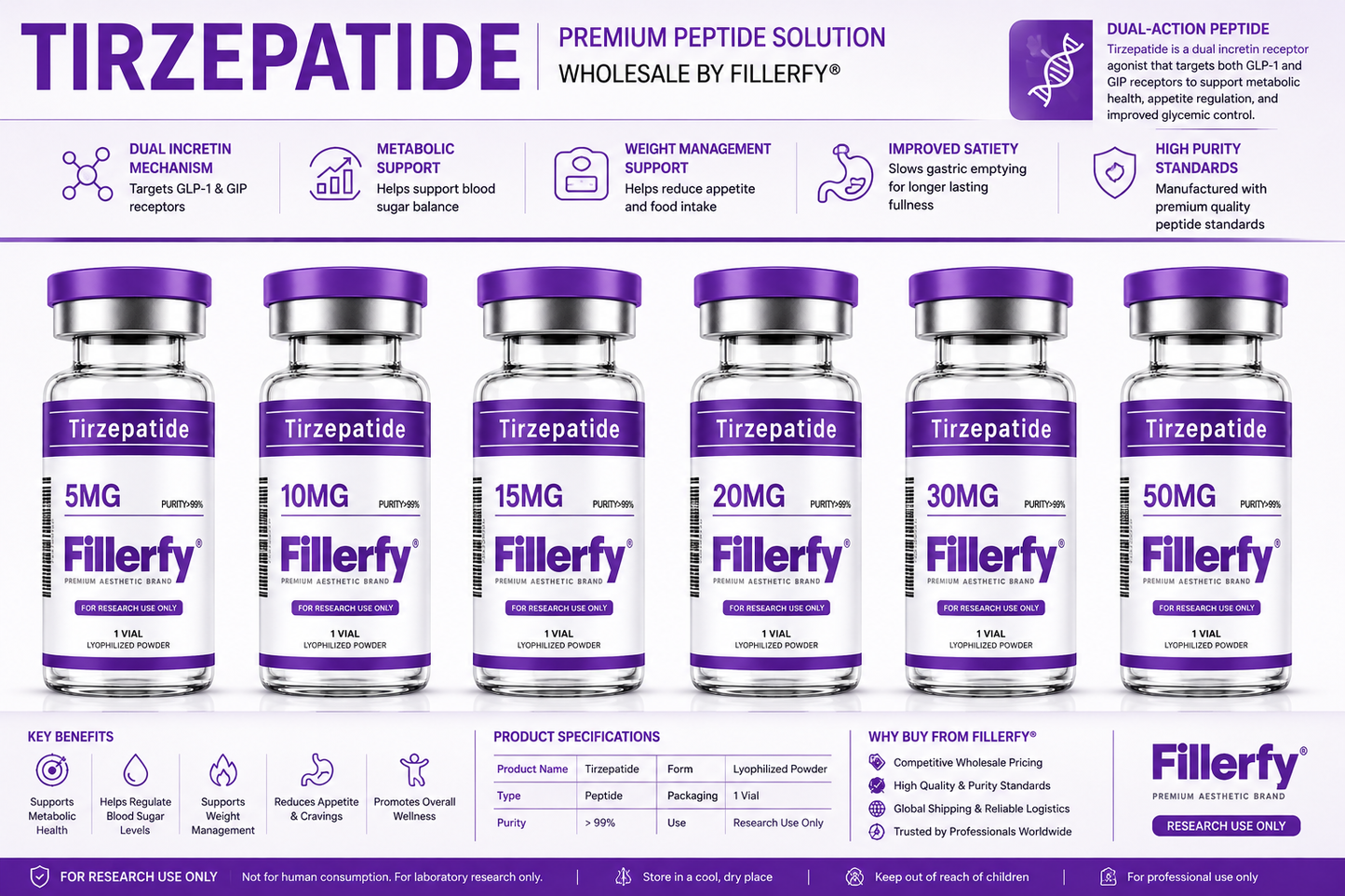 Fillerfy® Tirzepatide 10MG
